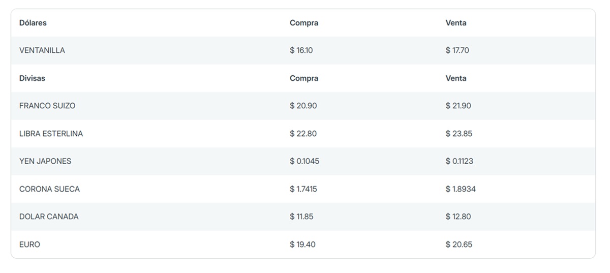 Precio del dólar en Banorte