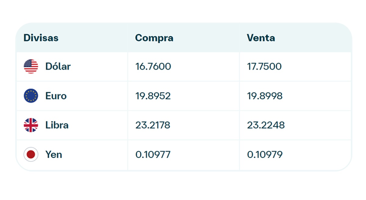 Precio del dólar en Banamex