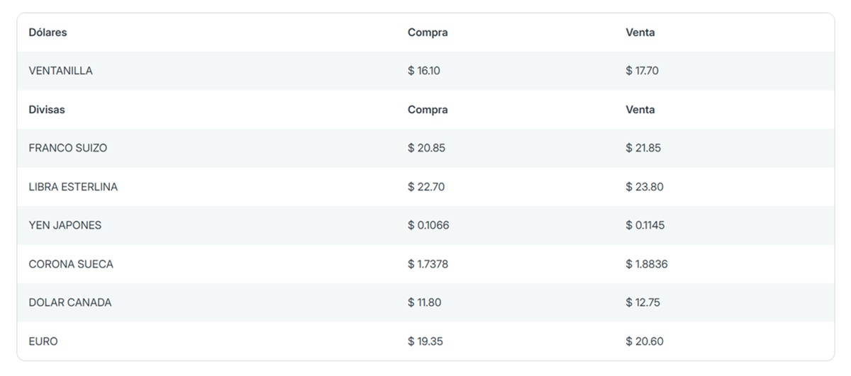 Precio del dólar en Banorte