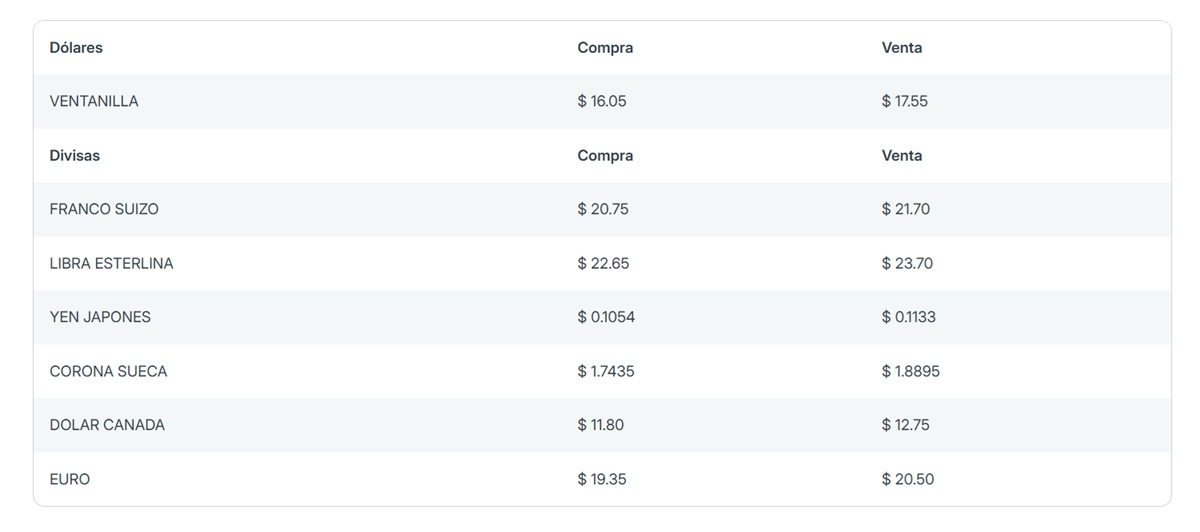 Precio del dólar en Banorte