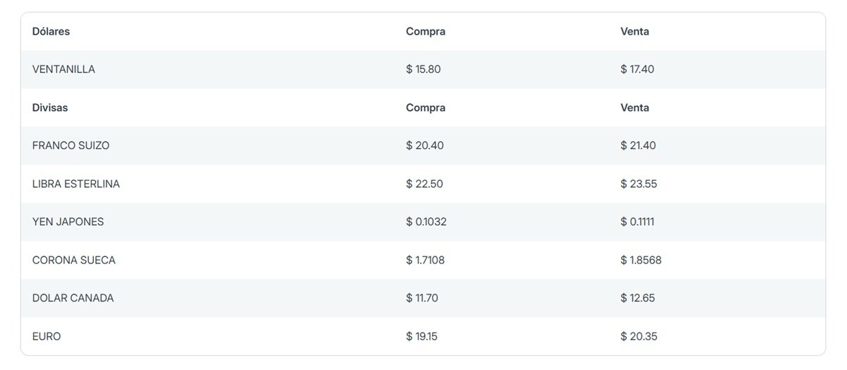 Precio del dólar en Banorte