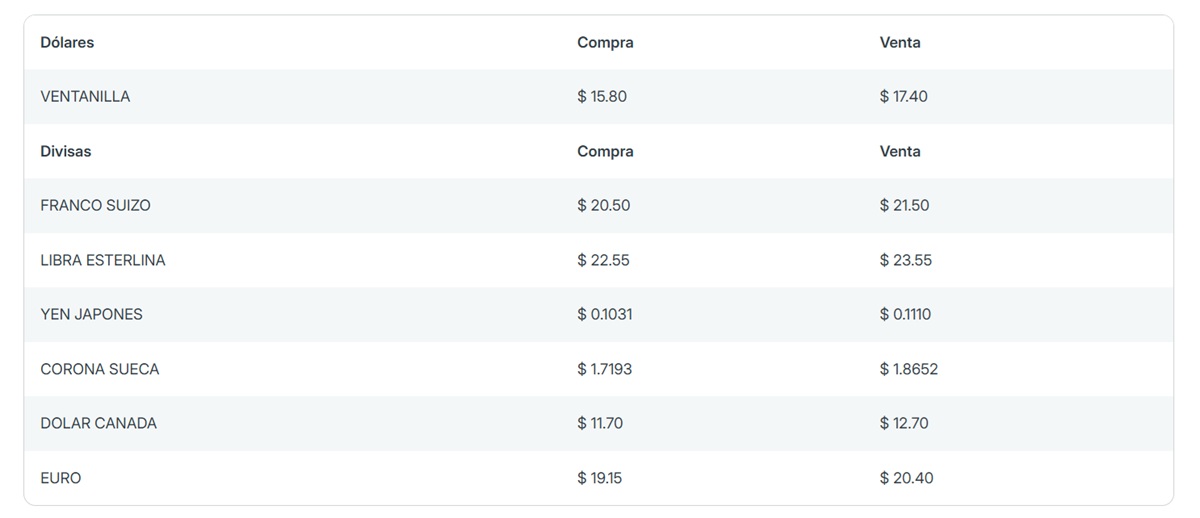 Precio del dólar en Banorte