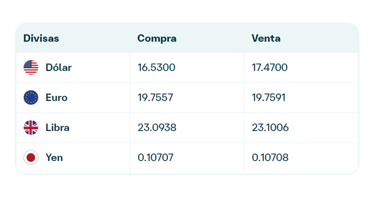 Precio del dólar en Banamex