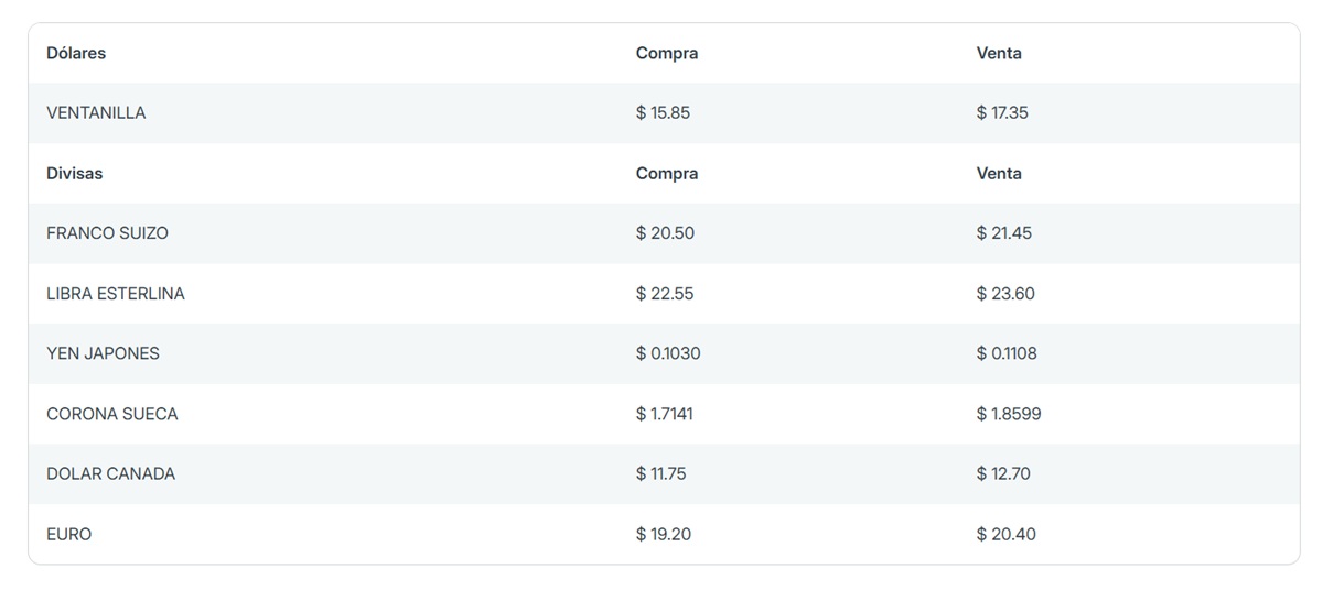 Precio del dólar en Banorte