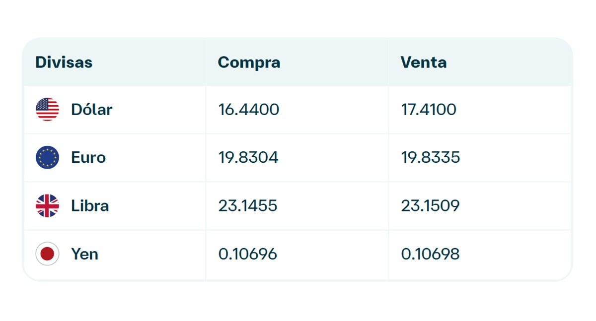 Precio del dólar en Banamex
