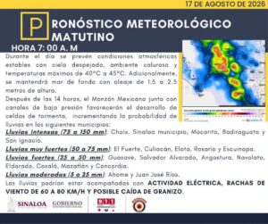 Pronóstico