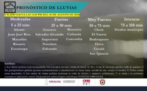 Pronóstico de lluvias en Sinaloa