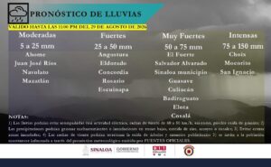 Pronóstico de lluvias en Sinaloa