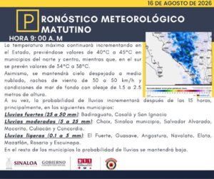 Pronóstico del Clima para Culiacán