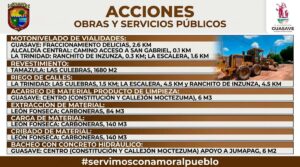 Obras Públicas en Guasave trabaja en reparar caminos y vialidades