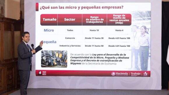 Créditos para micro y pequeñas empresas: el nuevo apoyo de hasta 30 millones de pesos para impulsar los negocios