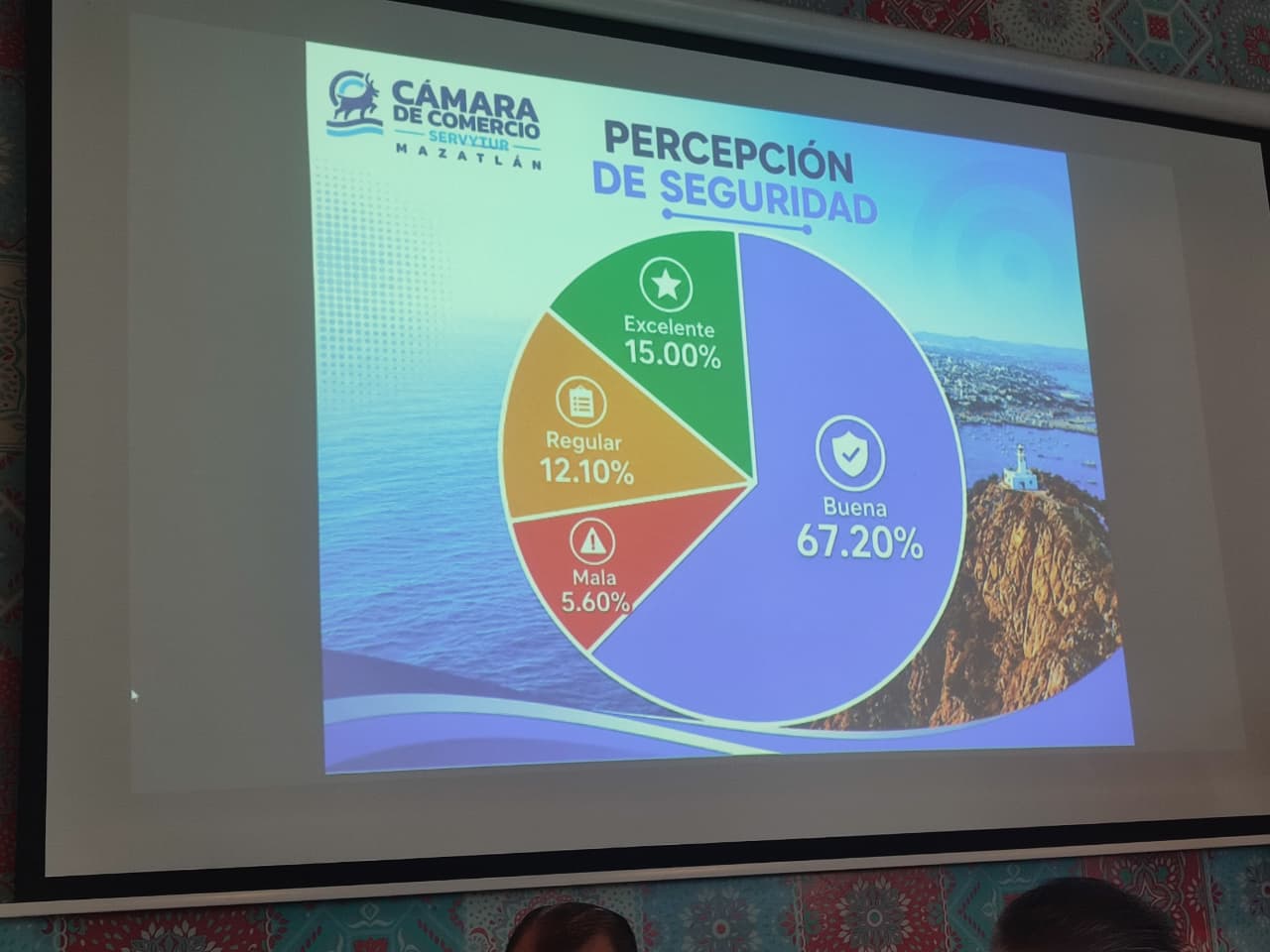 Canaco Mazatlán comparte resultados de la Encuesta de Satisfacción al Turista