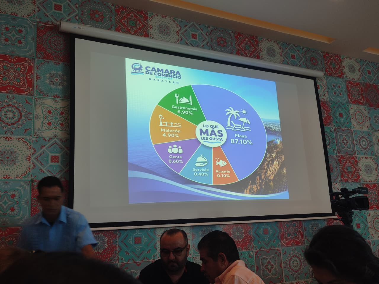 Canaco Mazatlán comparte resultados de la Encuesta de Satisfacción al Turista