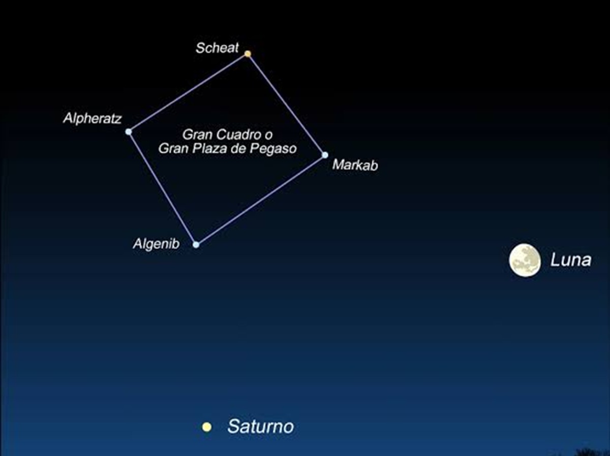 Luna y Saturno