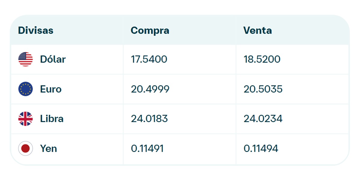 Precio del dólar en Banamex