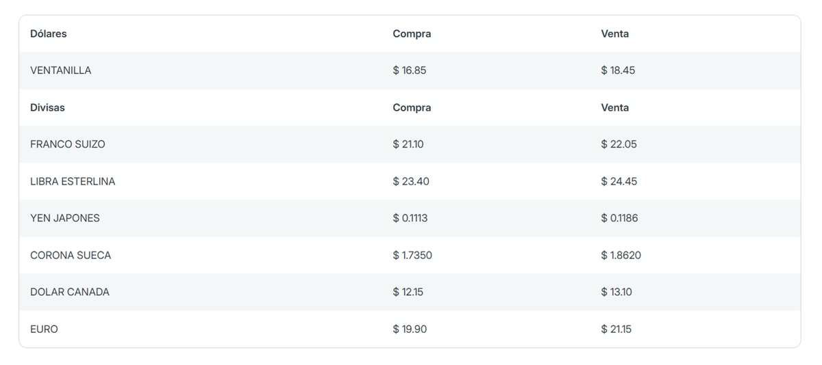 Precio del dólar en Banorte