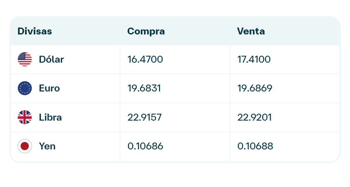 Precio del dólar en Banamex