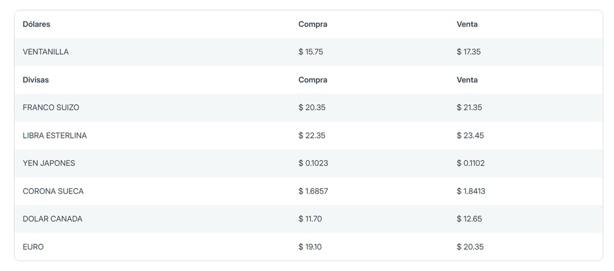 Precio del dólar en Banorte