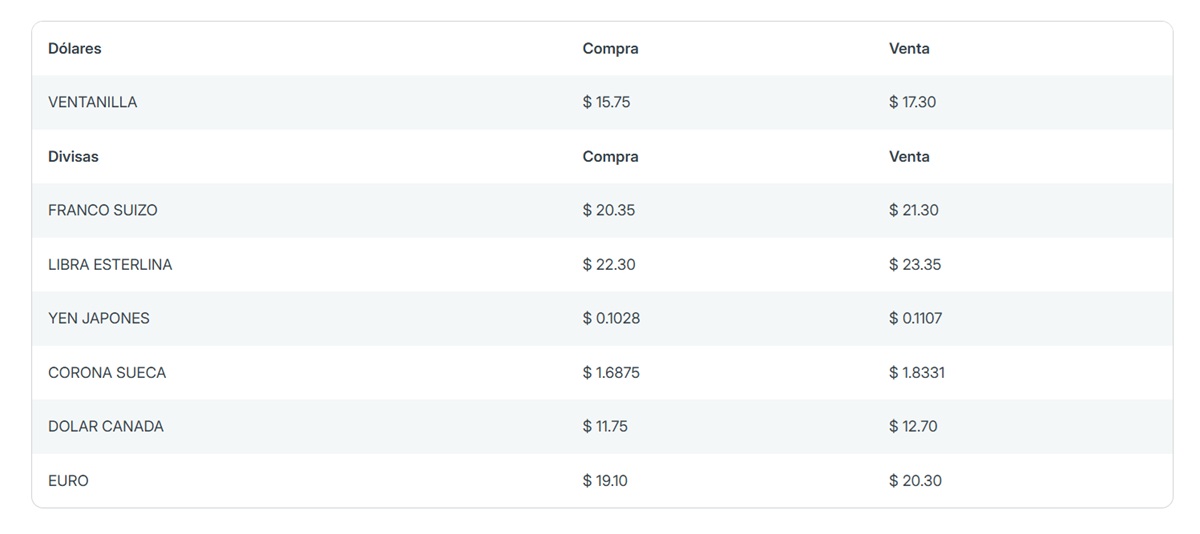 Precio del dólar en Banorte