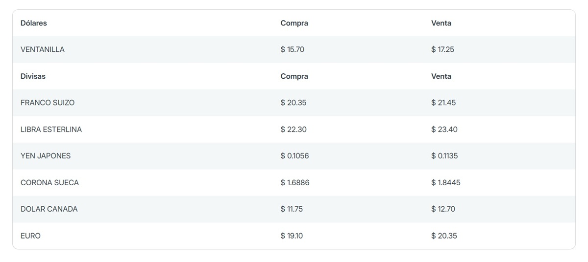 Precio del dólar en Banorte