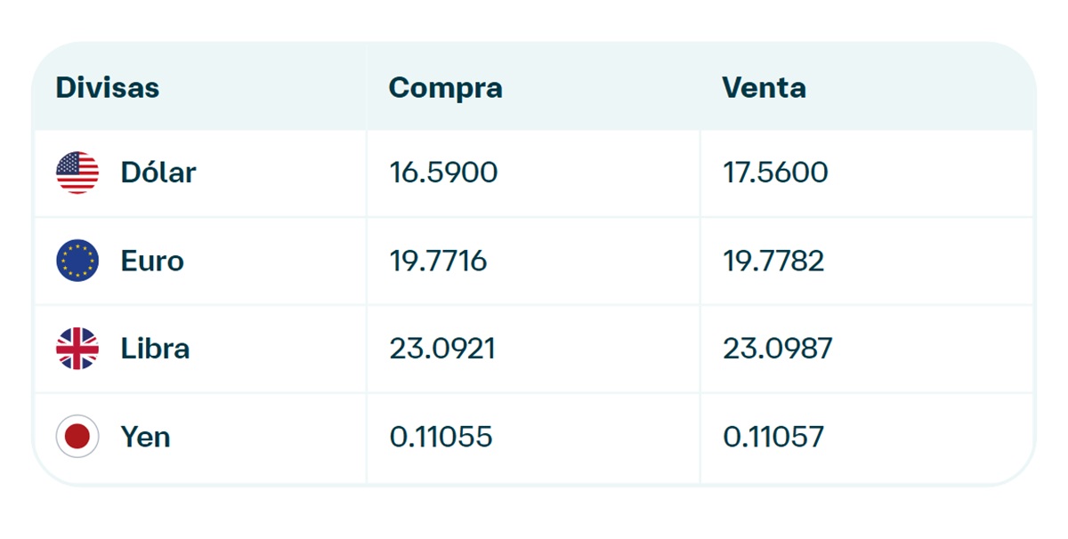 Precio del dólar en Banamex