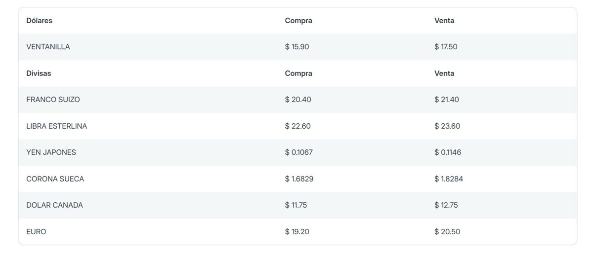 Precio del dólar en Banorte
