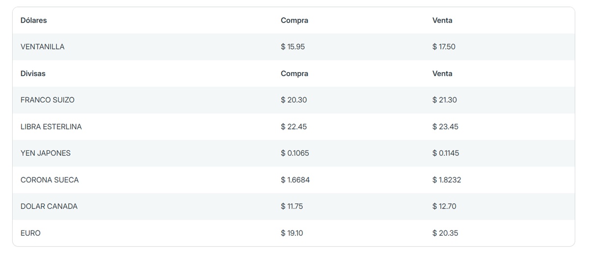 Precio del dólar en Banorte