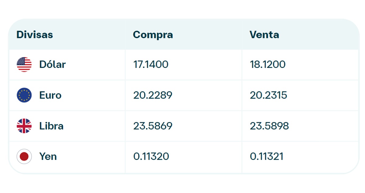 Precio del dólar en Banamex