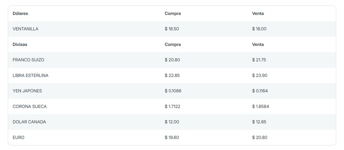 Precio del dólar en Banorte