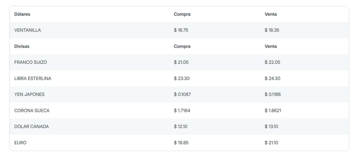 Precio del dólar en Banorte