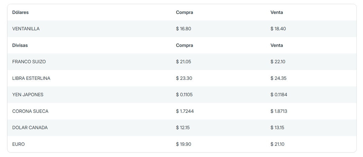 Precio del dólar en Banorte
