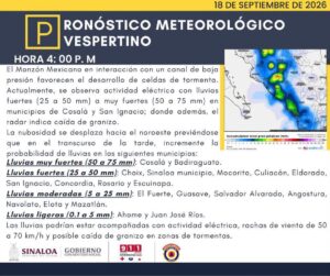 Pronóstico de clima