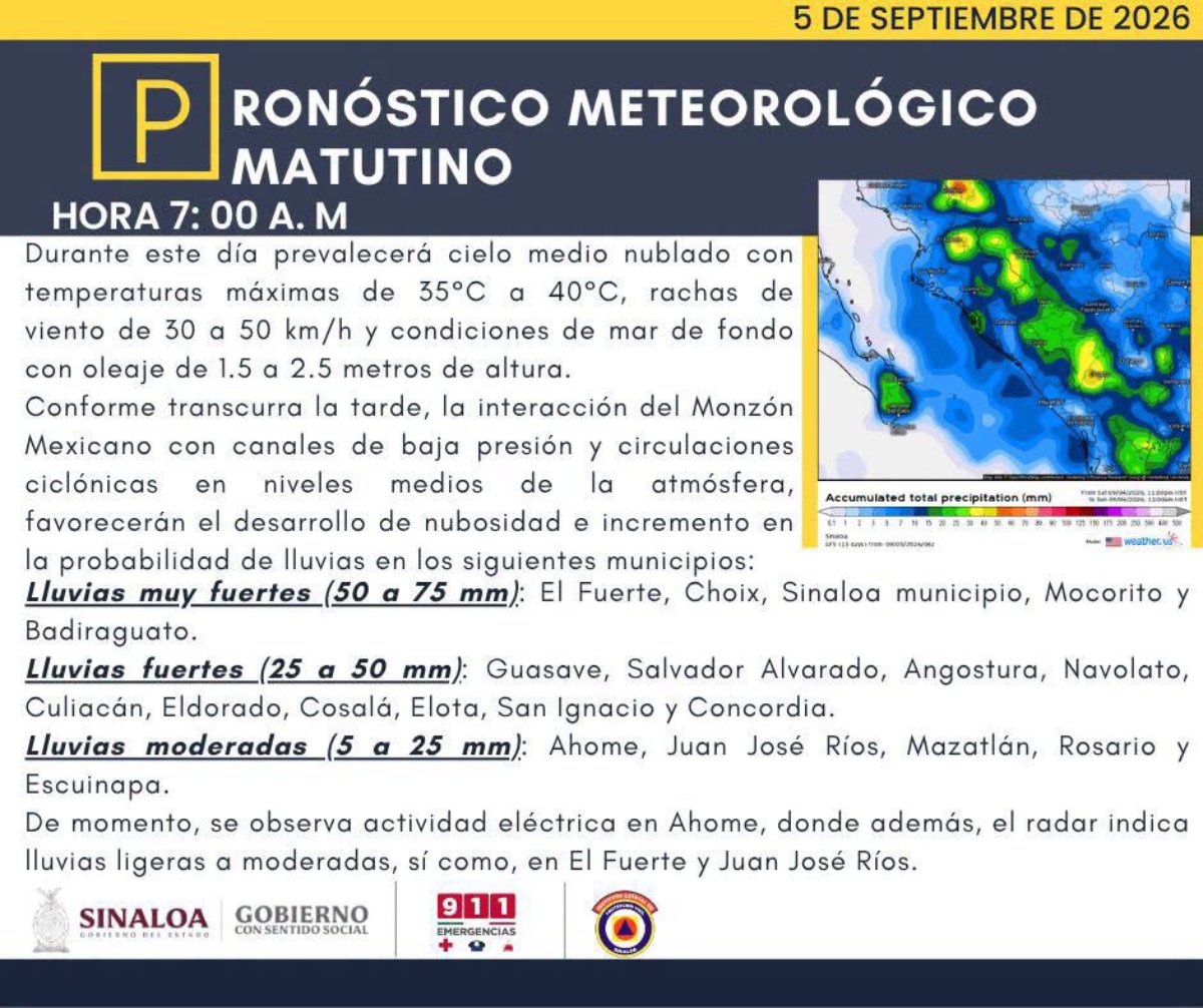 Pronóstico clima Sinaloa
