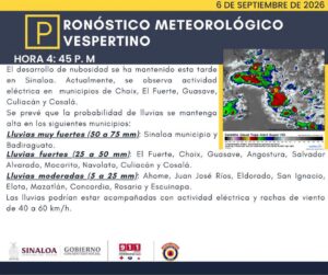 Pronóstico del clima