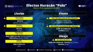 Protección Civil advierte de fuertes lluvias por huracán "Polo" en el norte de Sinaloa