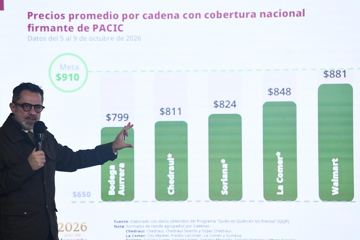 Iván Escalante presenta precios de las cadenas de supermercado más grandes