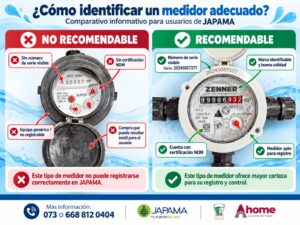 Medidores de luz y agua