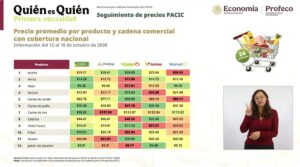 Profeco muestra los precios más bajos de distintos productos en la mañanera