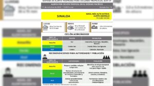 alerta temprana de ciclones
