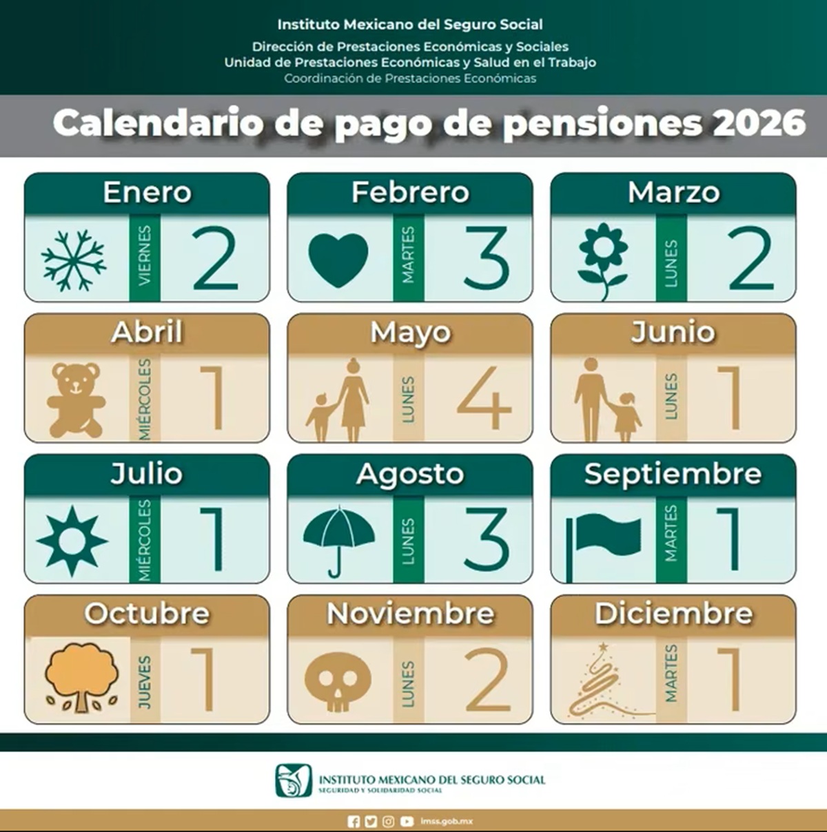 Calendario de pagos del pensiones IMSS 2026