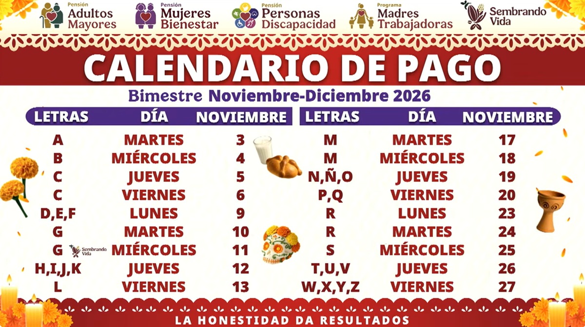 Calendario de pagos de Pensiones y Programas en noviembre de 2026