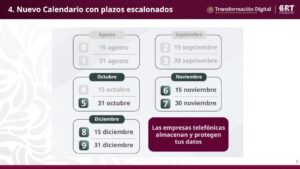 Comisión Reguladora de Telecomunicaciones reporta 82% de avance nacional en el registro de líneas celulares