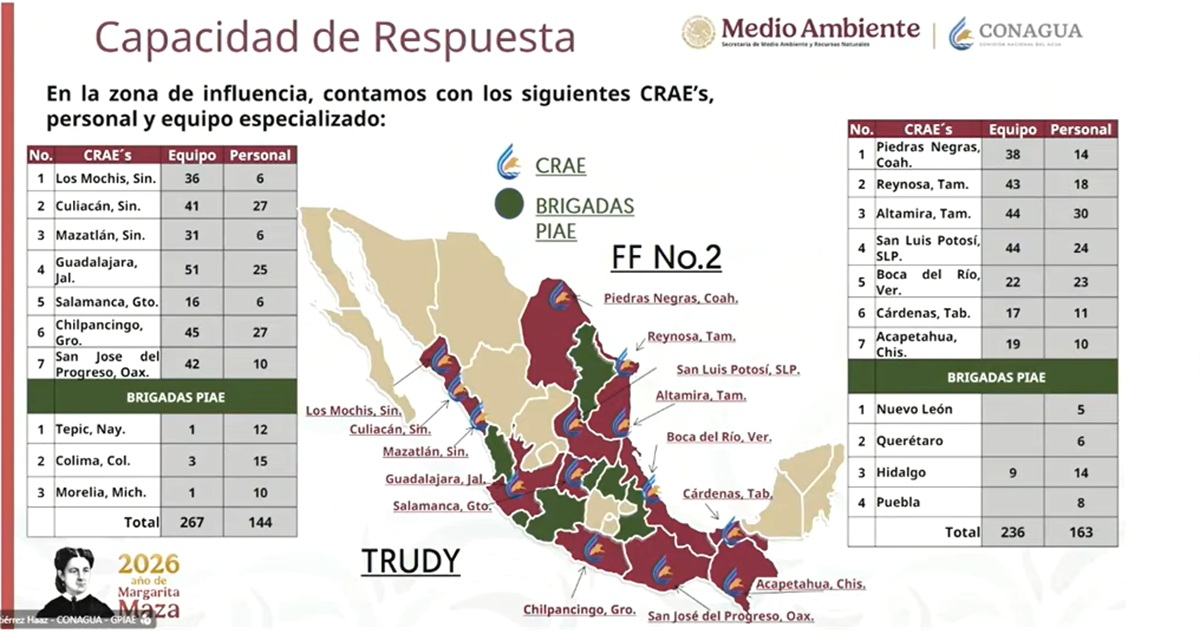 Acciones de Conagua ante huracán 'Trudy'
