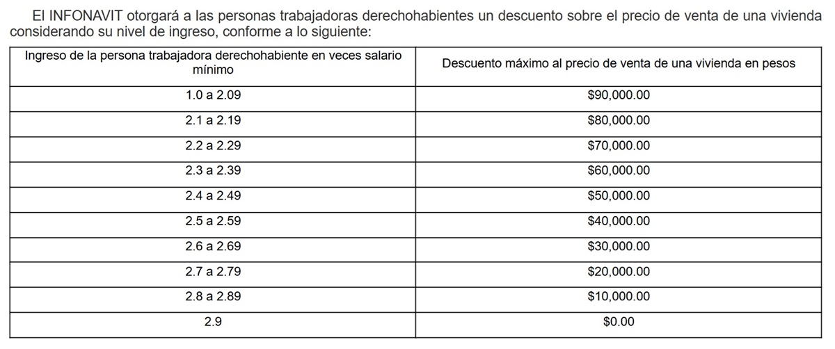 Tabulador de descuentos del Infonavit y Vivienda para el Bienestar. Fuente: DOF