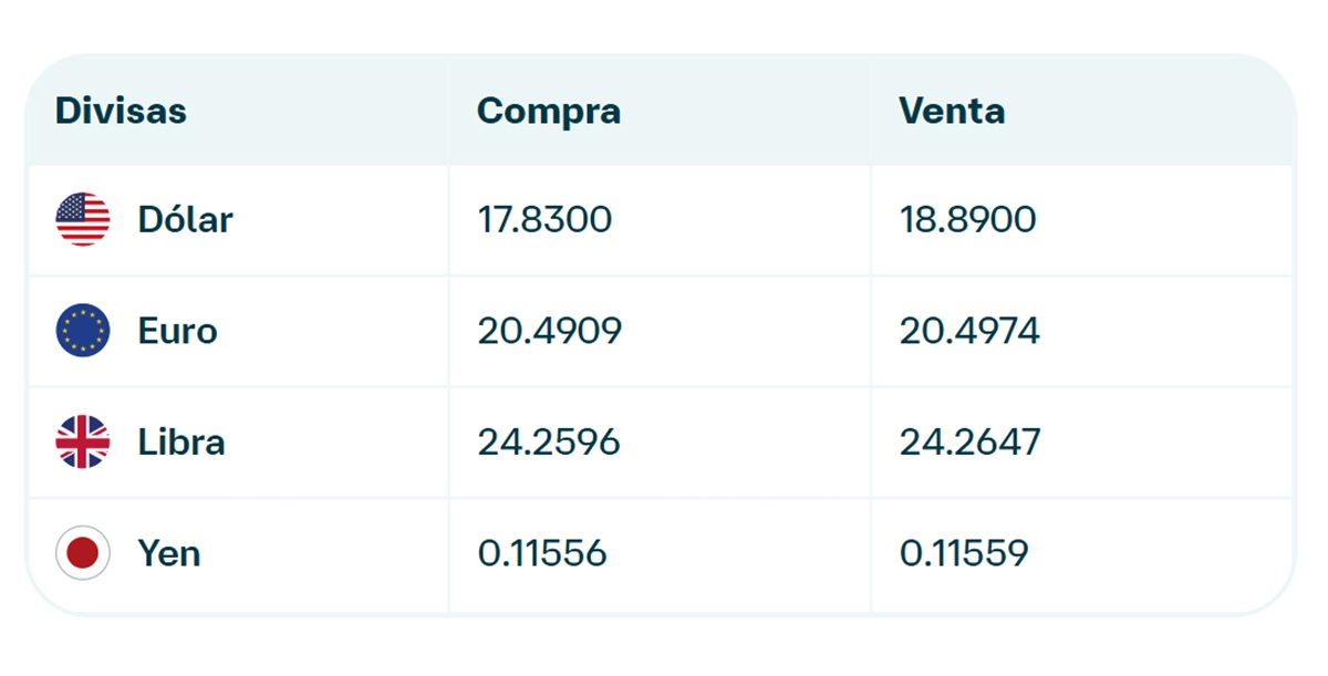 Precio del dólar en Banamex