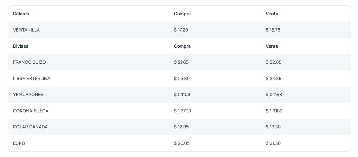 Precio del dólar en Banorte