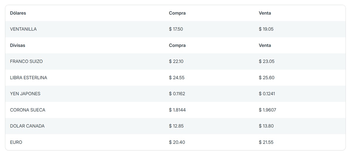 Precio del dólar en Banorte