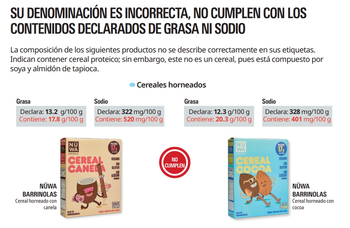 Profeco estudio de calidad de cereales de caja