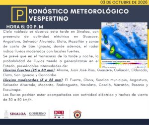 Pronóstico de lluvias en Sinaloa