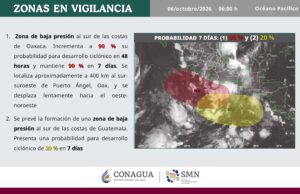 Zonas de vigilancia en el Pacífico
